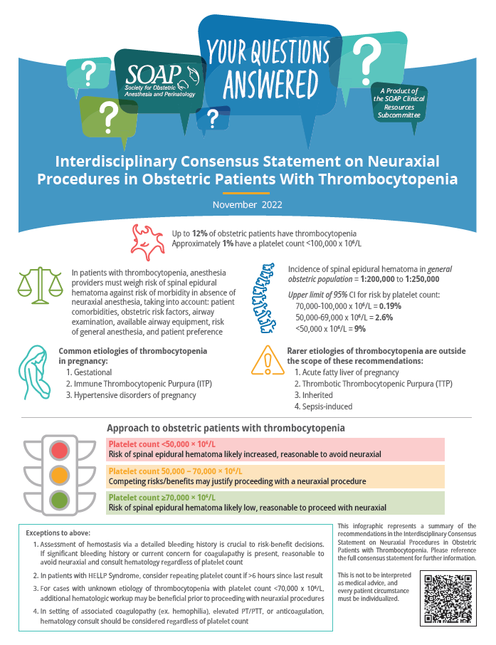 Thrombocytopenia Infographic