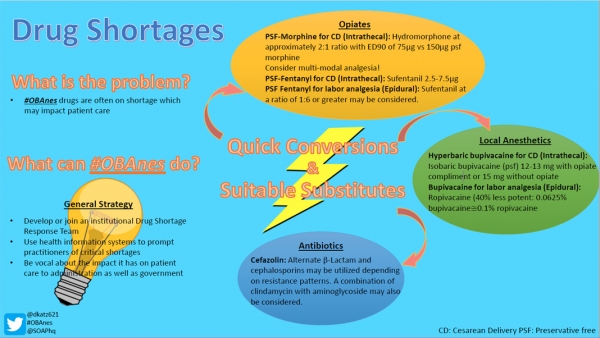 Drug Shortage Infographic