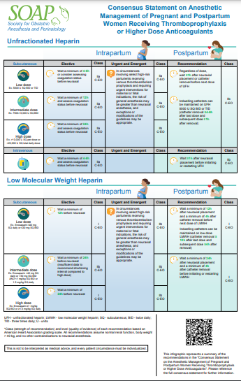 Anticoagulant Infographic